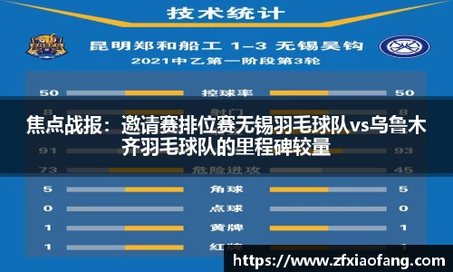 焦点战报：邀请赛排位赛无锡羽毛球队vs乌鲁木齐羽毛球队的里程碑较量